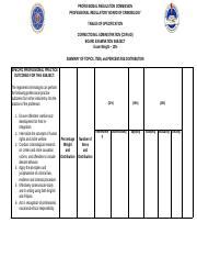 Professional Regulation Commission TABLE OF SPECIFICATIONS.